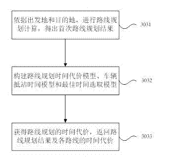 Route planning system and route planning method combining real-time road condition and public traffic operation information