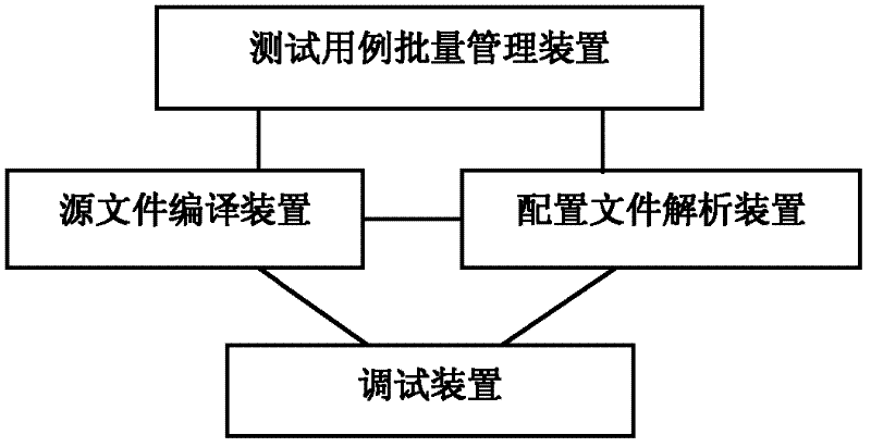 Instruction set batch testing device and method for processor