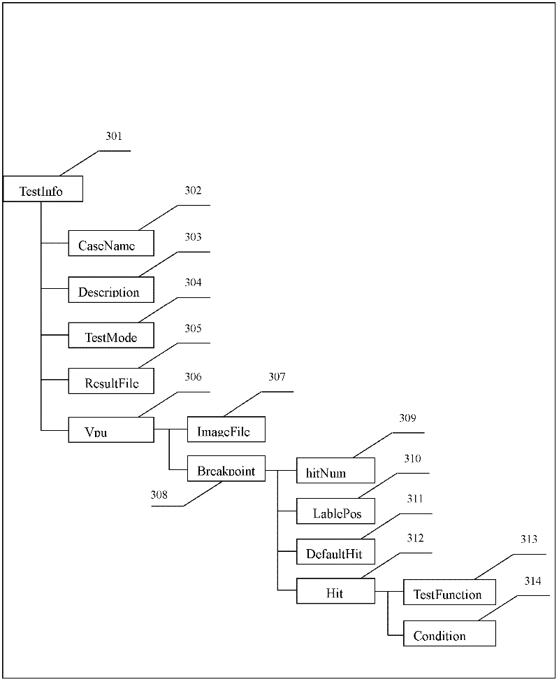 Instruction set batch testing device and method for processor