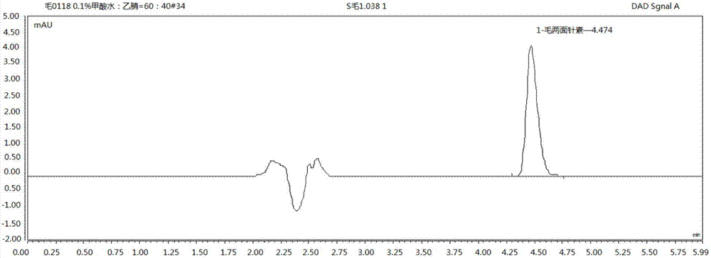 Method for determining content of toddalolactone in Liangmianzhen Chinese medicinal toothpaste by using RP-HPLC