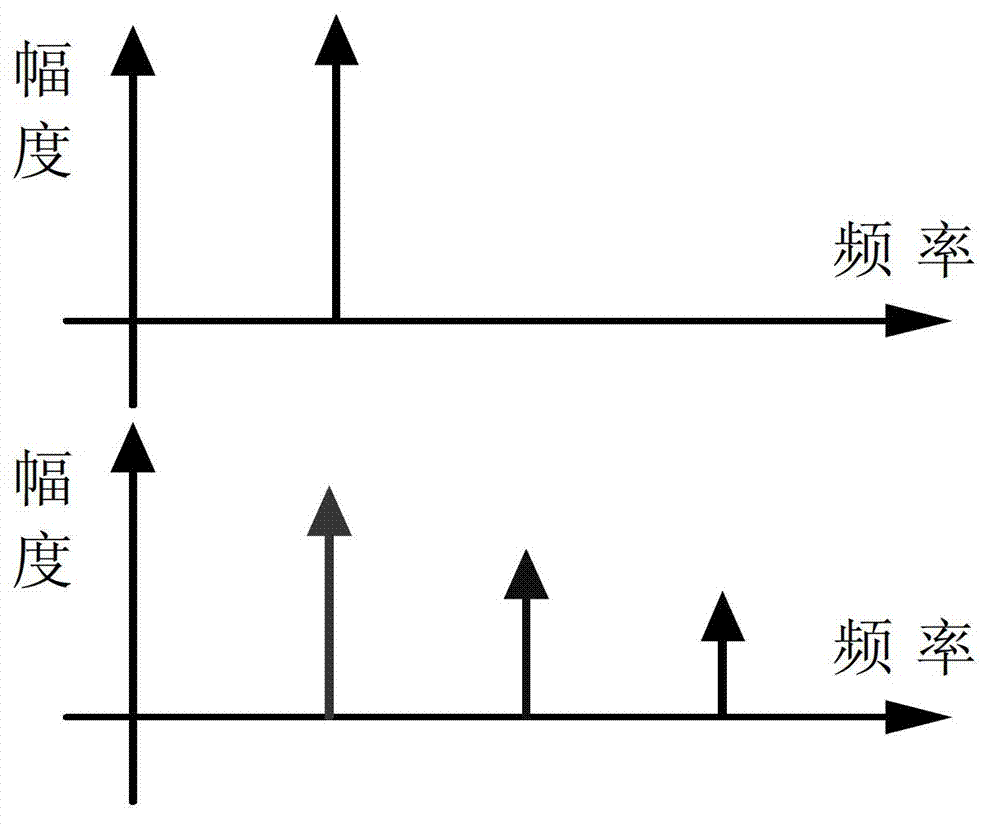 Method for measuring inter-modulation spectral lines by using network analyzer based on multi-voice excited step recovery diode (SRD) pulse generator