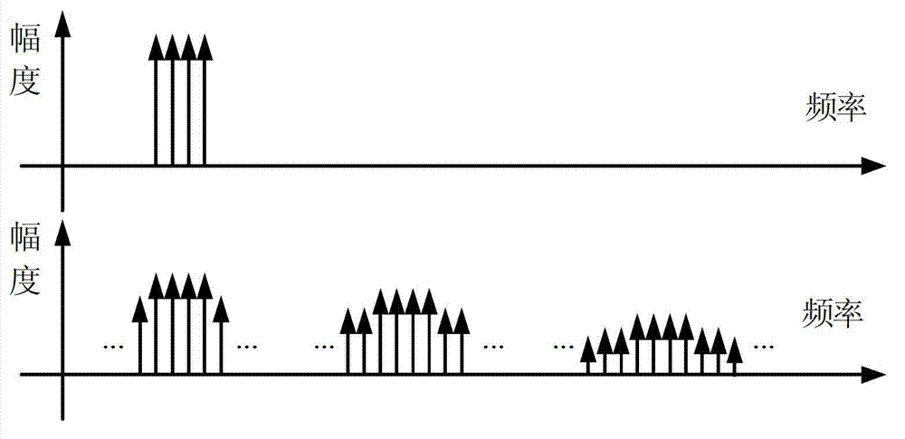 Method for measuring inter-modulation spectral lines by using network analyzer based on multi-voice excited step recovery diode (SRD) pulse generator