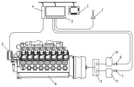 Closed-loop speed regulation system and speed regulation method of diesel locomotive diesel engine