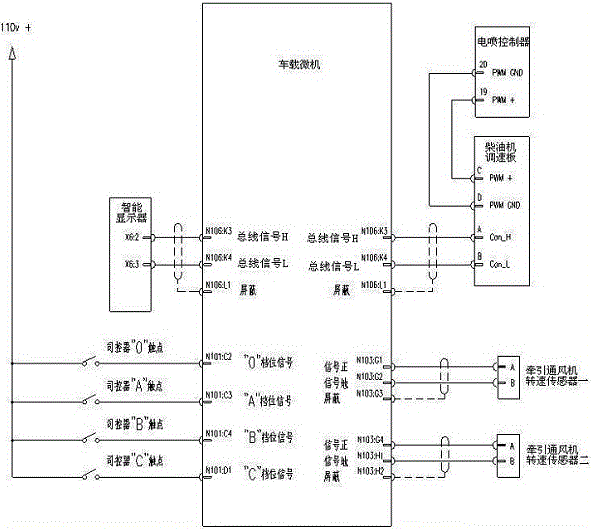 Closed-loop speed regulation system and speed regulation method of diesel locomotive diesel engine