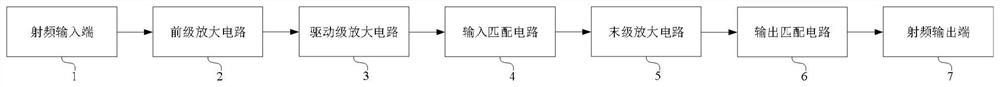 High-gain microwave power amplifier and simulation method