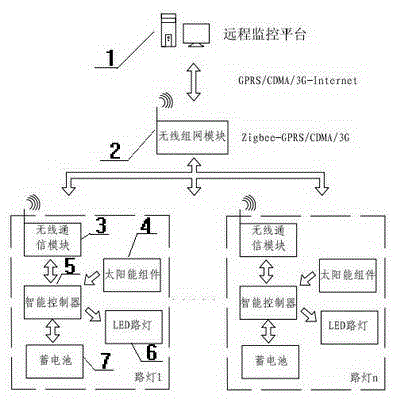 Wireless intelligent control system of new energy streetlamp