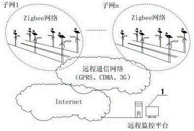 Wireless intelligent control system of new energy streetlamp