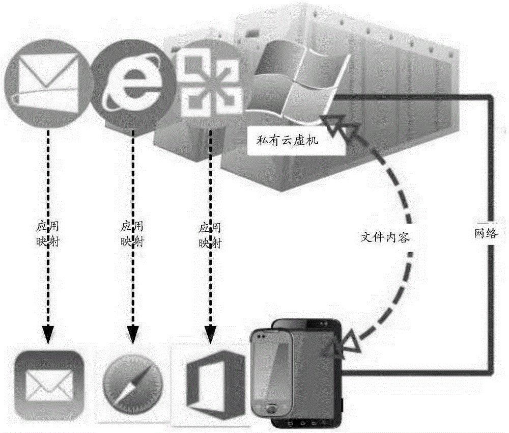 Private cloud desktop system and method and device for implementing service