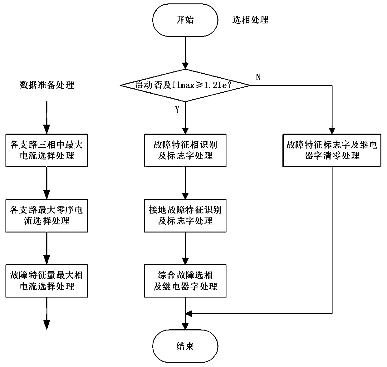 Fault type identification method based on differential current and fault characteristic quantity