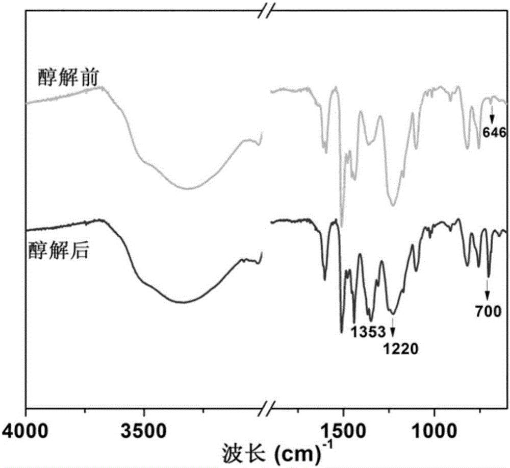 Preparation method of room-temperature regenerated phenolic resin and recycling technology and application thereof