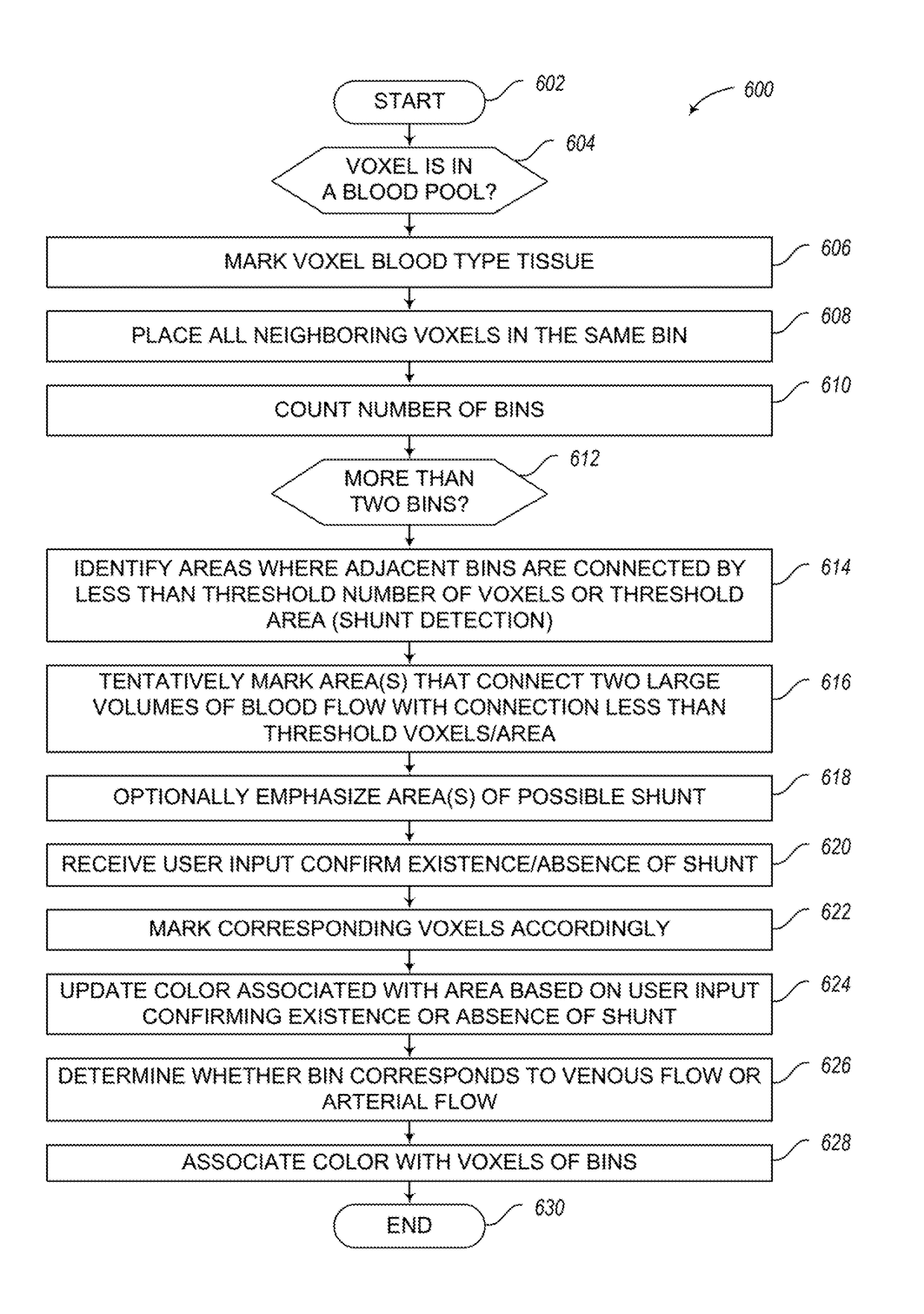 Apparatus, methods and articles for four dimensional (4D) flow magnetic resonance imaging using coherency identification for magnetic resonance imaging flow data