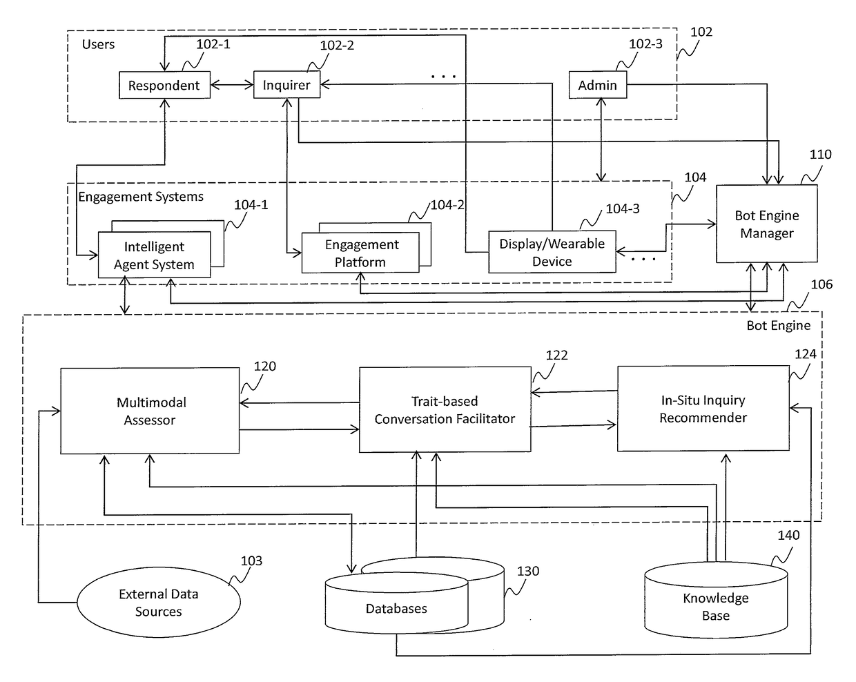 Method and system for creating interactive inquiry and assessment bots