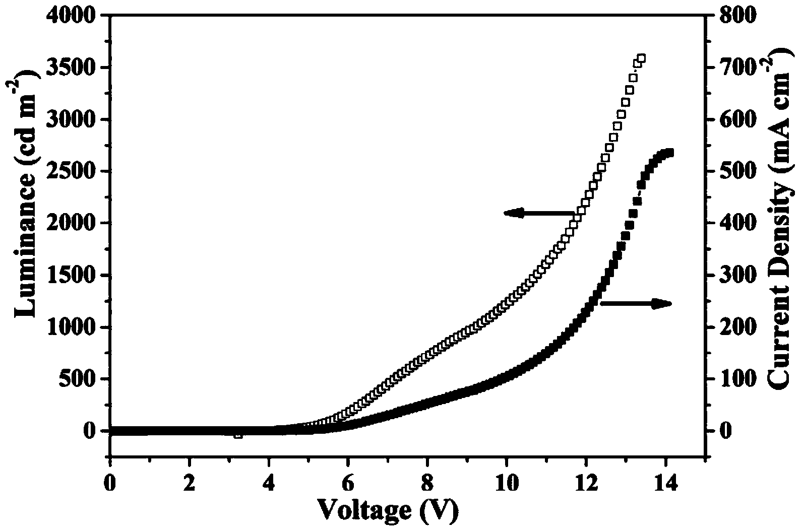 Fluorine-substituted 9,9'-dianthracene blue light emitting host material and its application