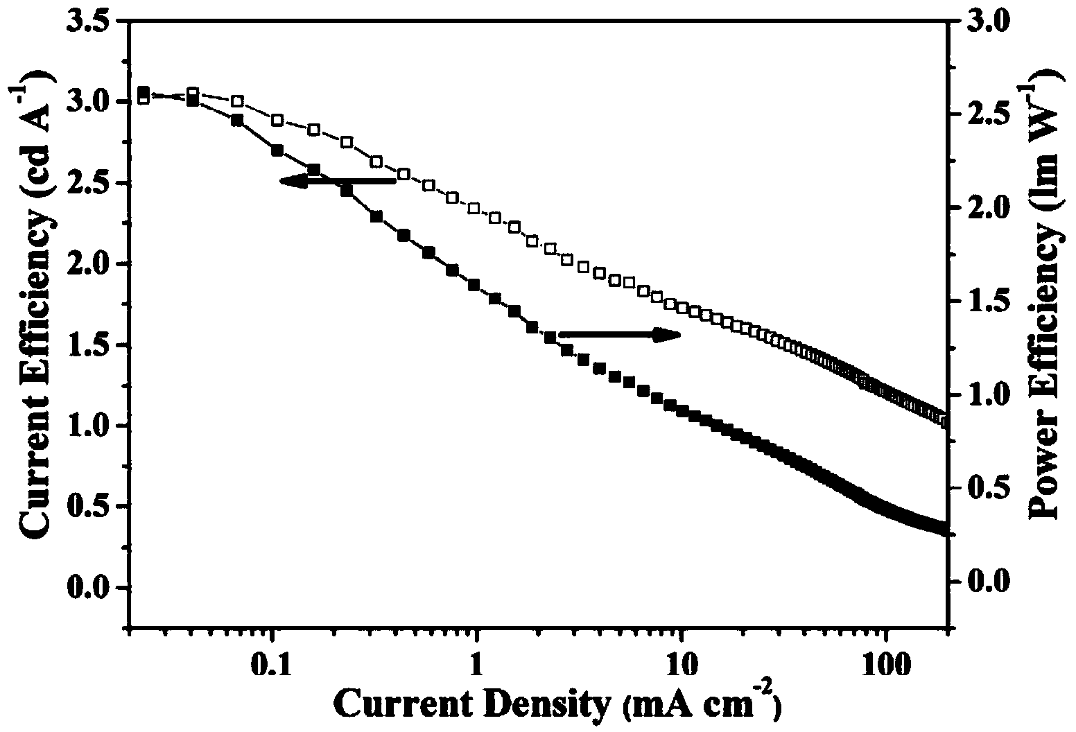 Fluorine-substituted 9,9'-dianthracene blue light emitting host material and its application