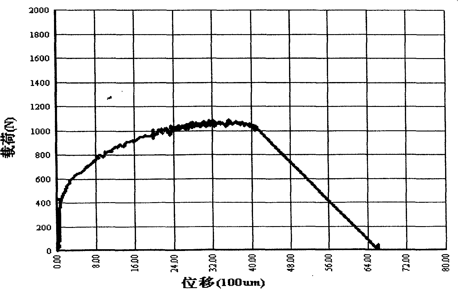 Test method of material mesoscopic mechanics