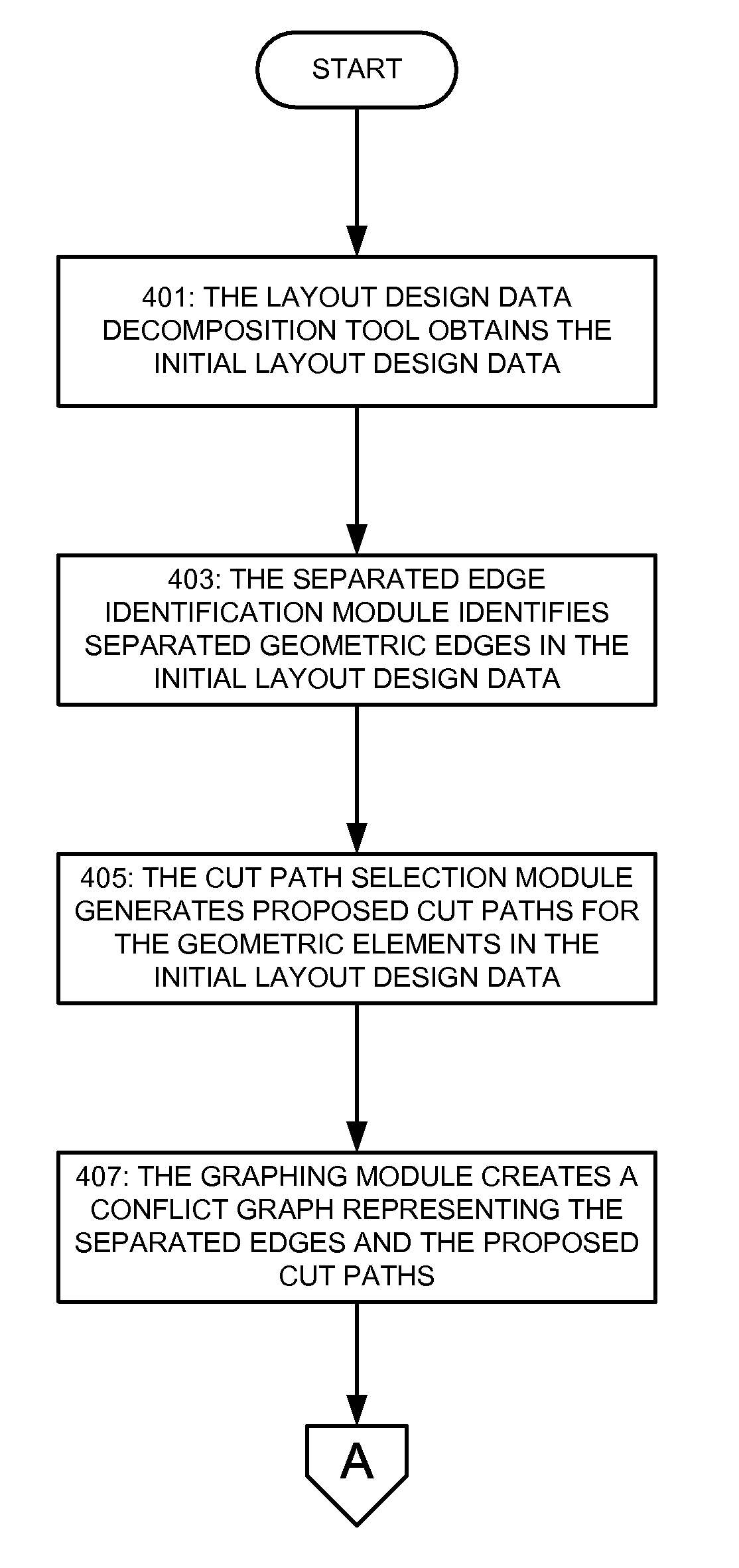 Use of graphs to decompose layout design data