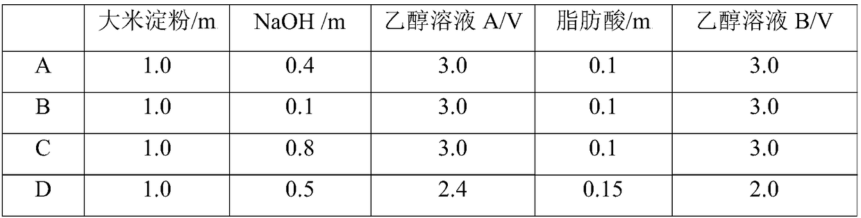 Preparation method of low-blood-glucose-index resistant starch type recombination rice