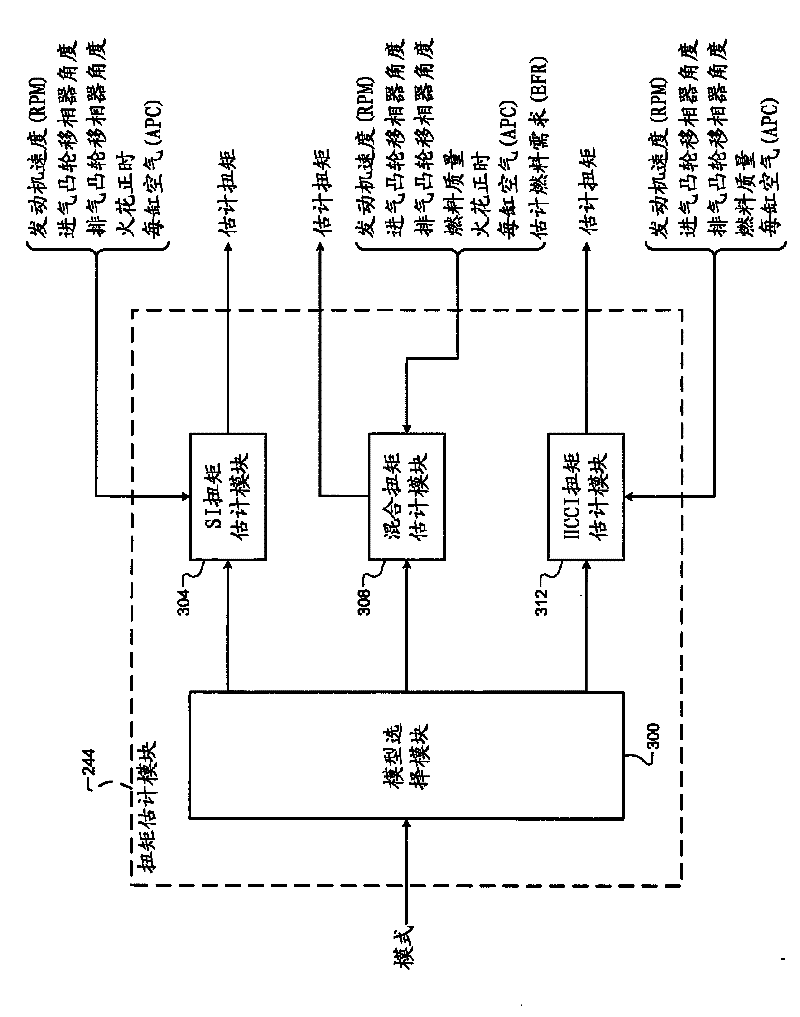 System and method for estimating torque output of a homogeneous charge compression ignition engine