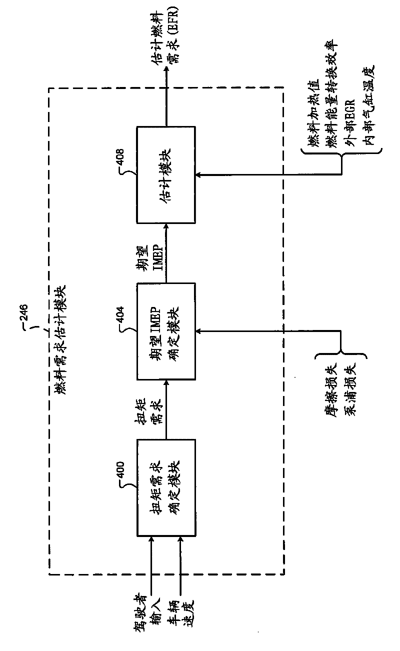 System and method for estimating torque output of a homogeneous charge compression ignition engine