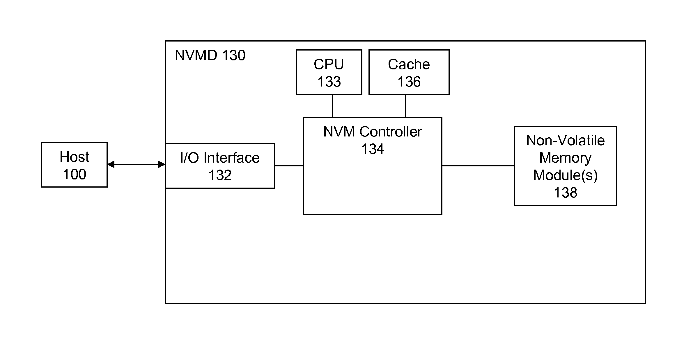 High Endurance Non-Volatile Memory Devices