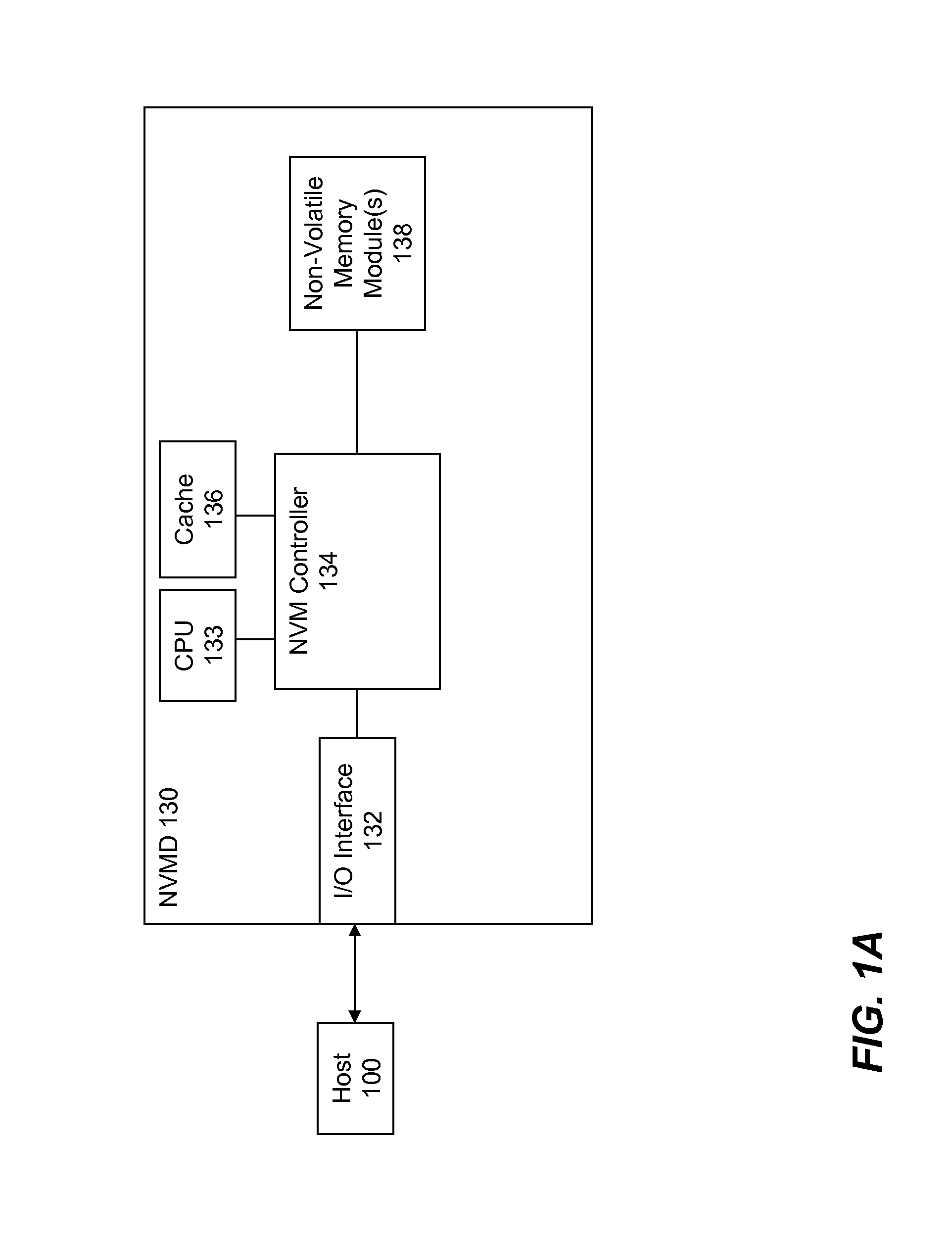 High Endurance Non-Volatile Memory Devices