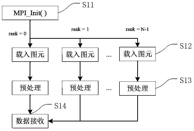 Massive urban space three-dimensional data cloud rendering image fusion method and system