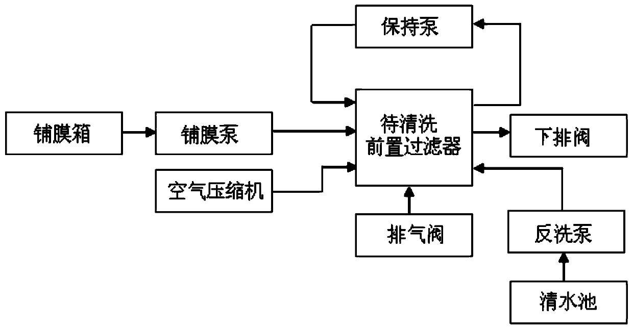 Filtering element chemical cleaner for prefilter of condensate polishing system and application