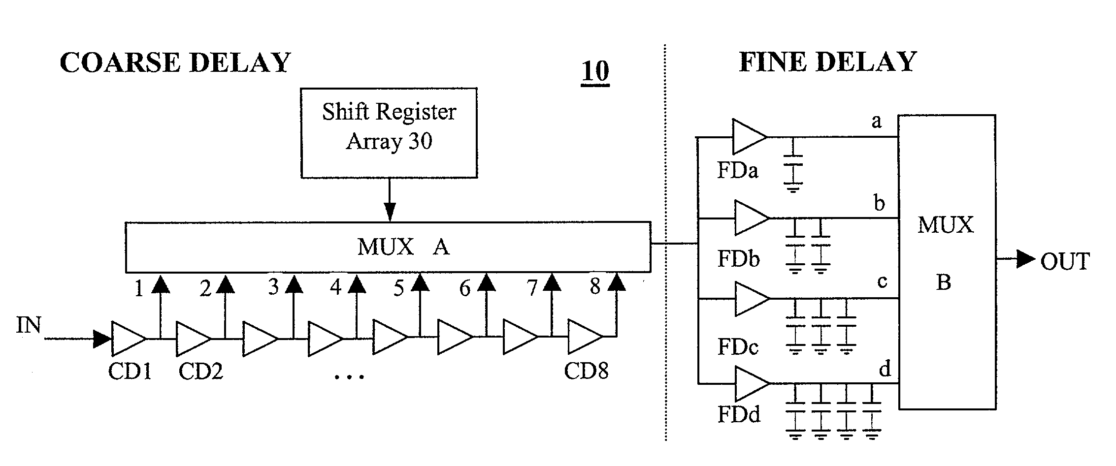 Delay compensation circuit including a feedback loop