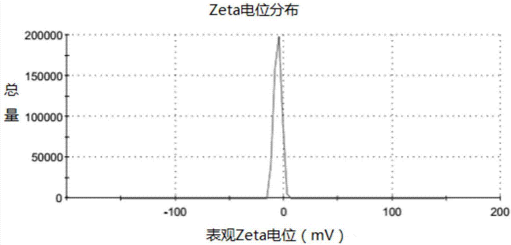 Ophthalmic preparation of sirolimus or derivative thereof