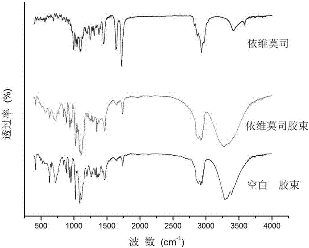 Ophthalmic preparation of sirolimus or derivative thereof