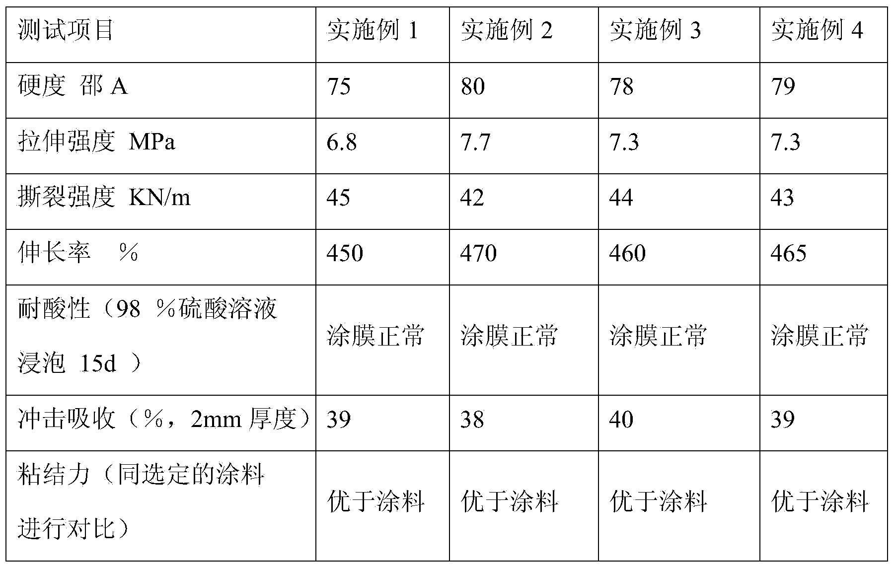 Polyurethane elastomer composite for protecting outer layer of storage tank and preparation method thereof