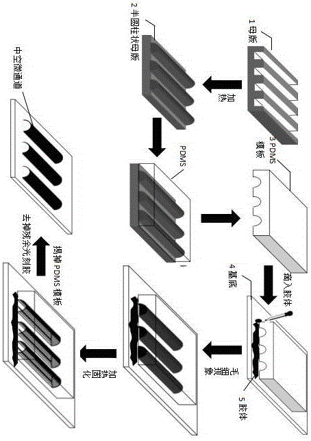 Preparation method of hollow micro-channel structure