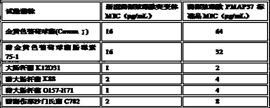 Novel pig-source antibacterial peptide mutant, preparation method and application thereof