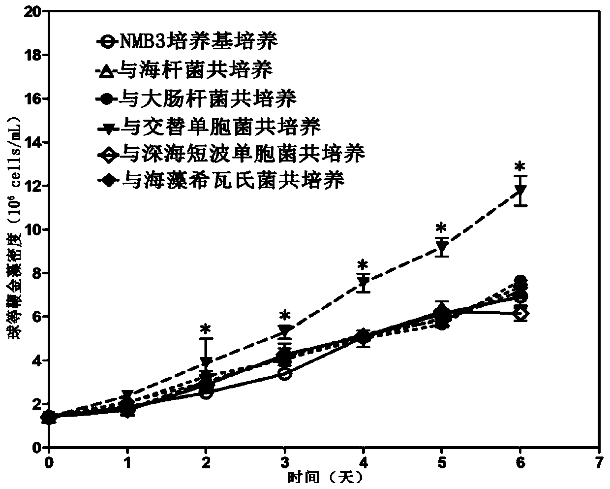 Strain of Alteromonas