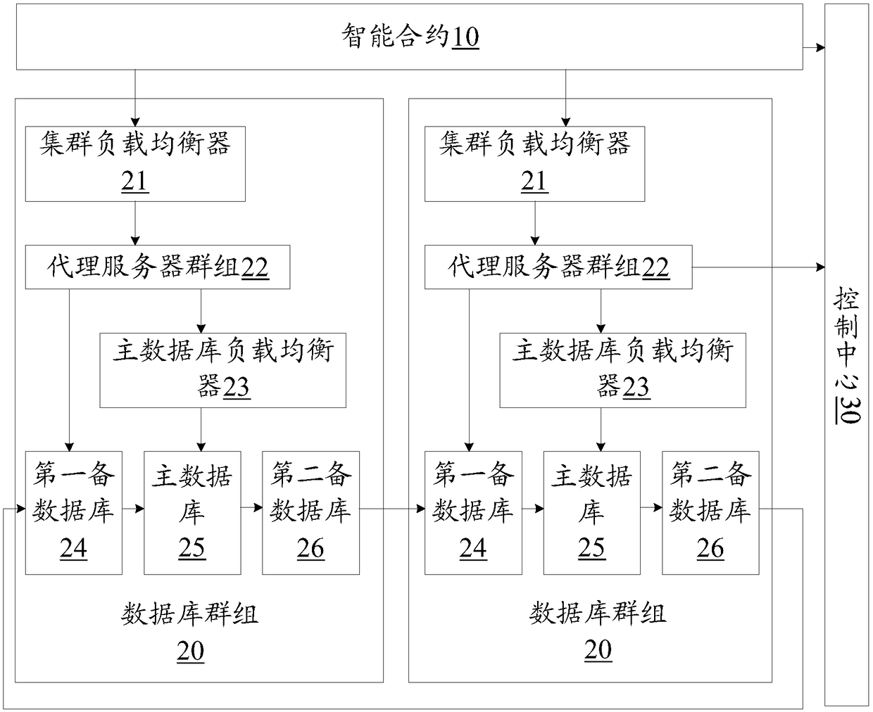 Blockchain transaction processing auxiliary system and blockchain data processing system and method