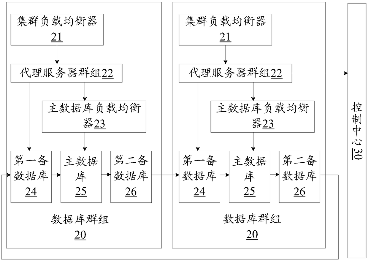 Blockchain transaction processing auxiliary system and blockchain data processing system and method