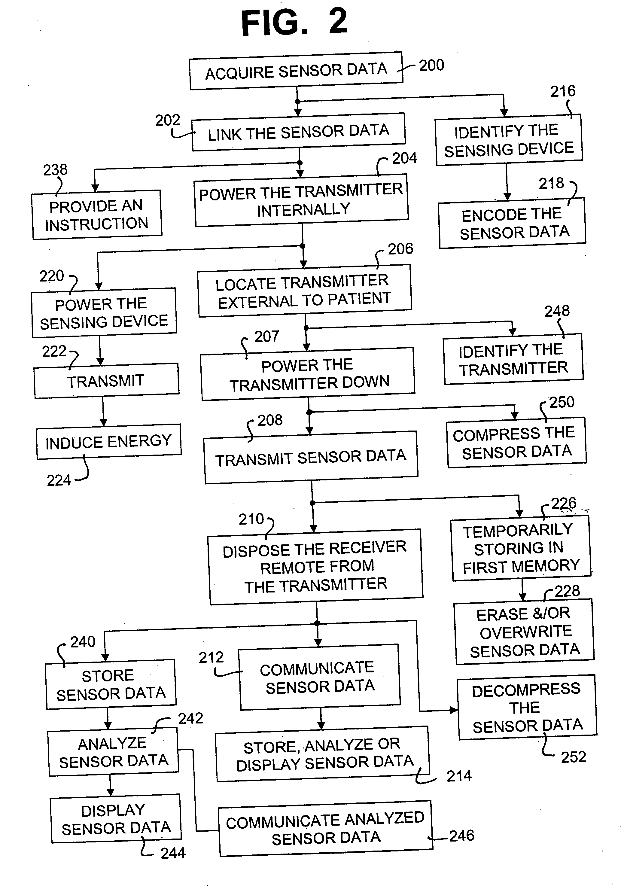 Wireless patient monitoring system