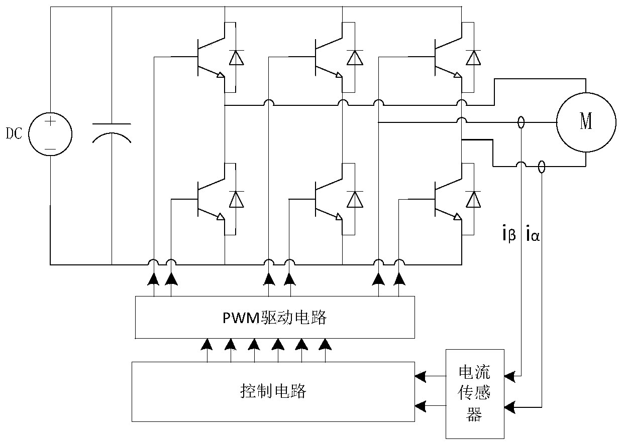 A sensorless permanent magnet synchronous motor rotor position detection method