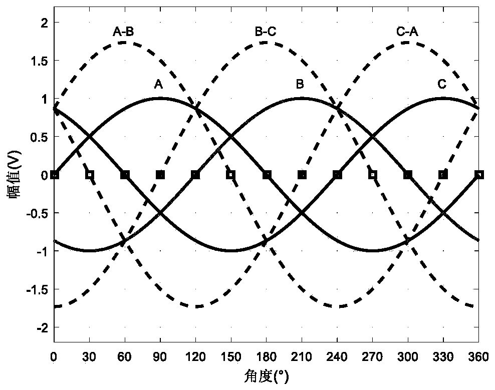 A sensorless permanent magnet synchronous motor rotor position detection method