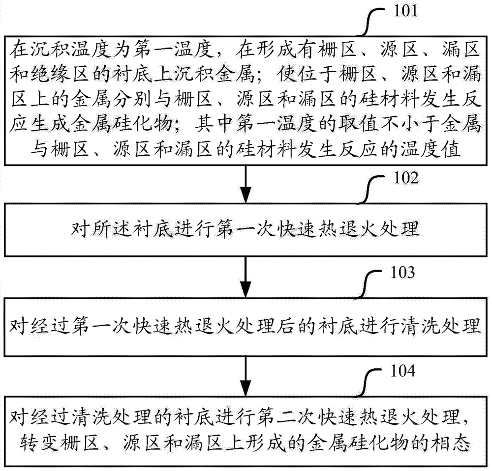 MOS structure and method for making the same, and method for making metal silicide