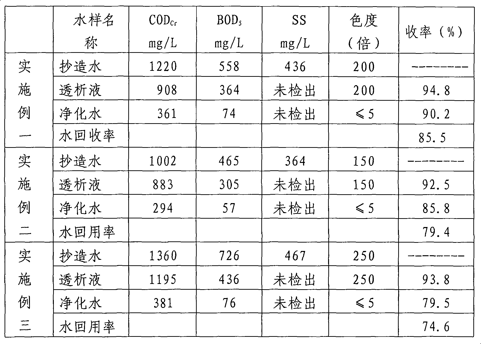 Treating method of paper-making water recycling use in the production process of reconstituted tobacco