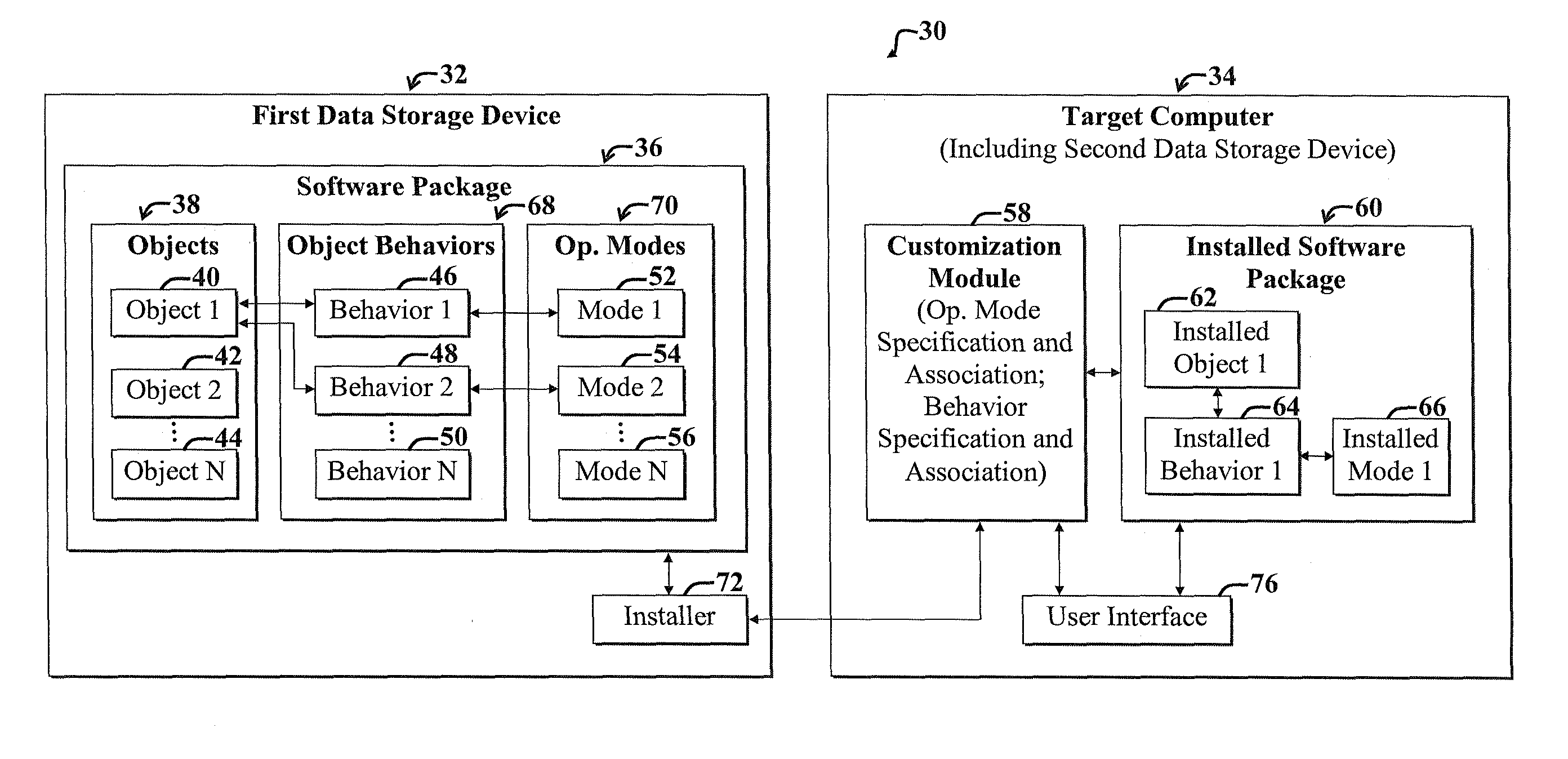 Association of object elements to operational modes