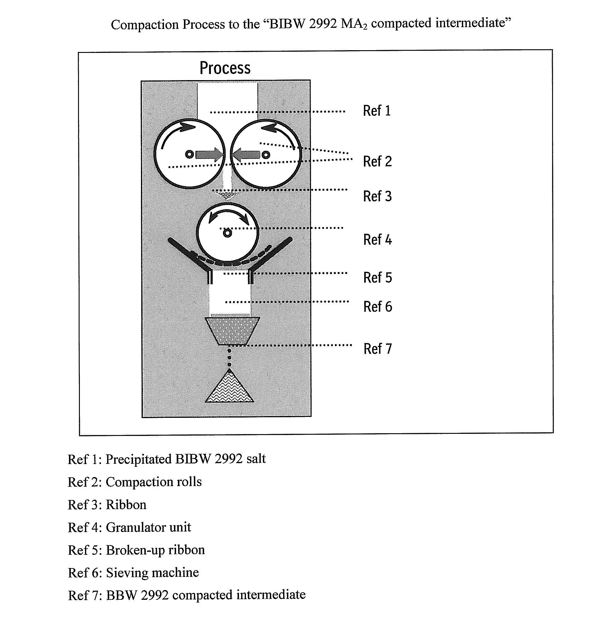 Solid pharmaceutical formulations comprising bibw 2992