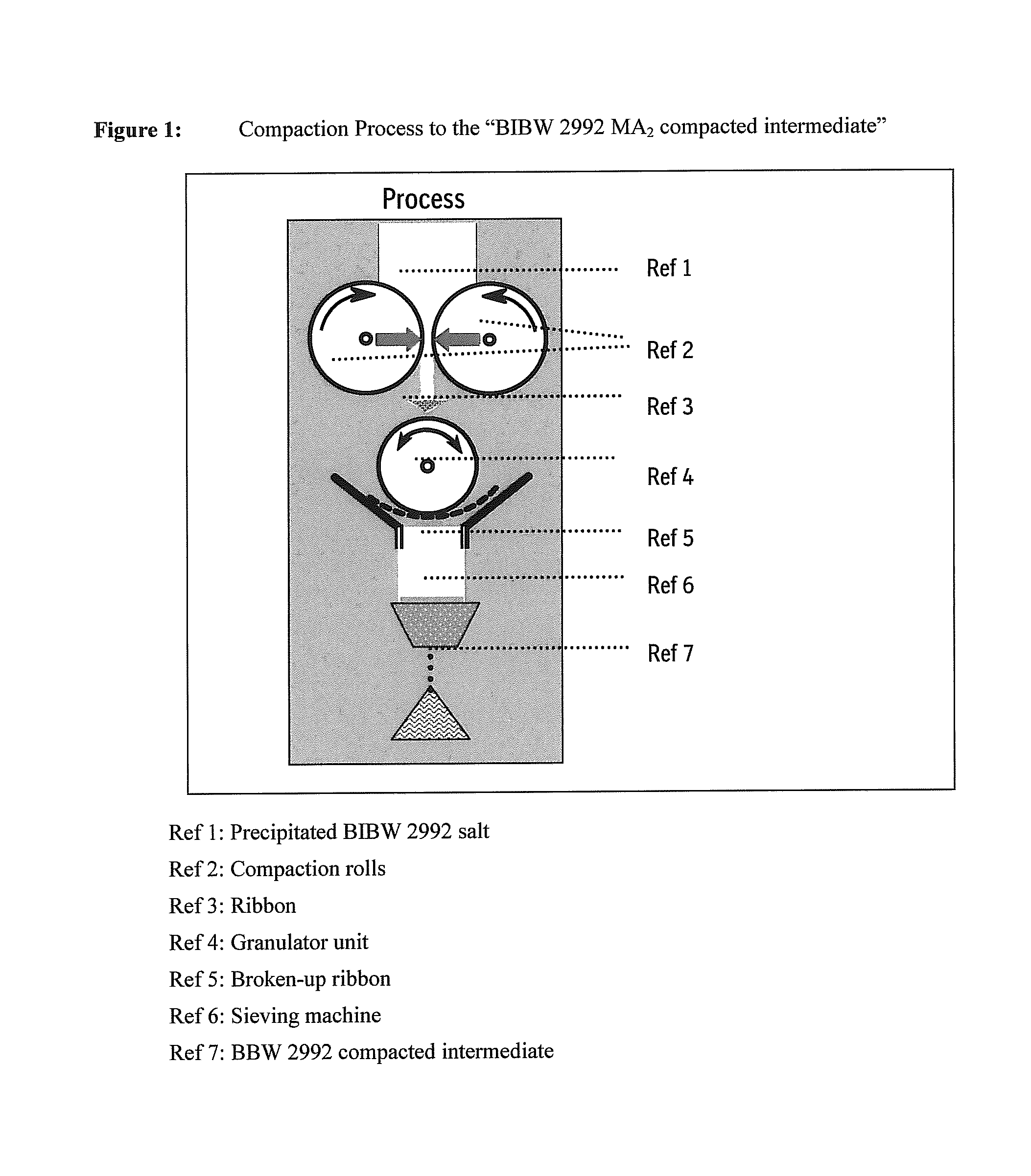 Solid pharmaceutical formulations comprising bibw 2992