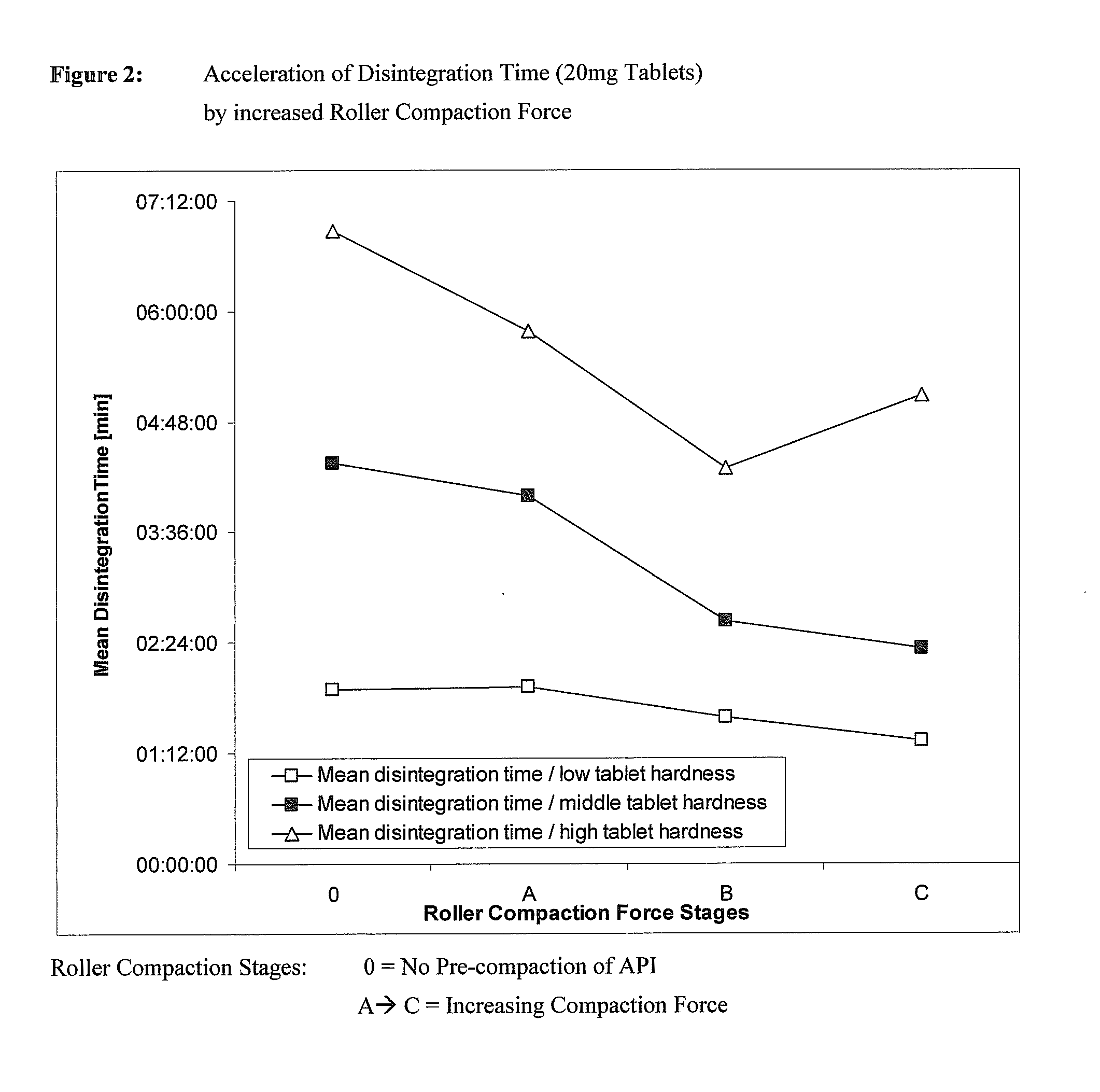 Solid pharmaceutical formulations comprising bibw 2992