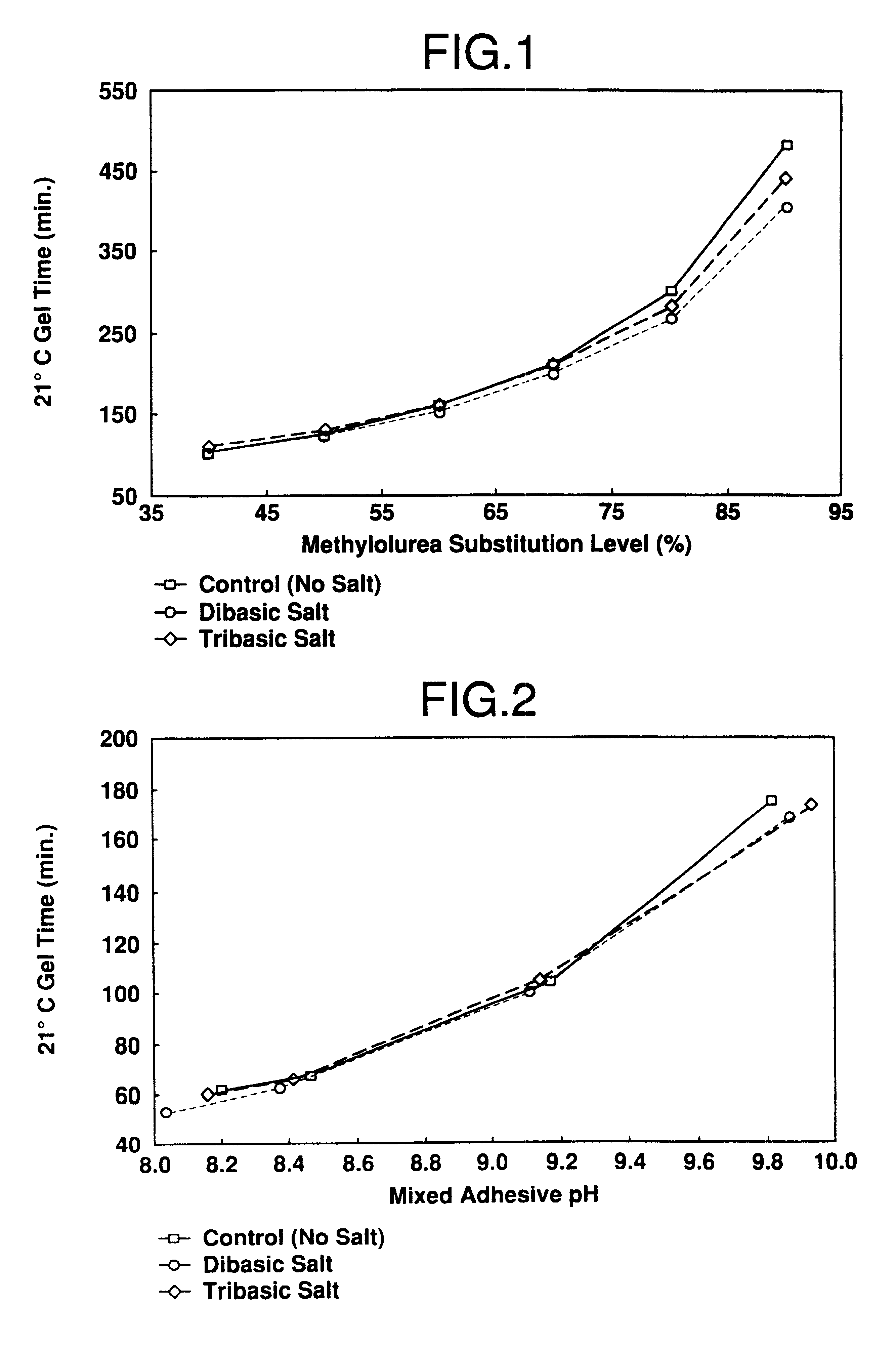 Composition and method for curing a resorcinol resin