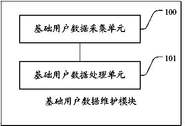 Terminal model for supporting management of reliability in power supply of terminal user