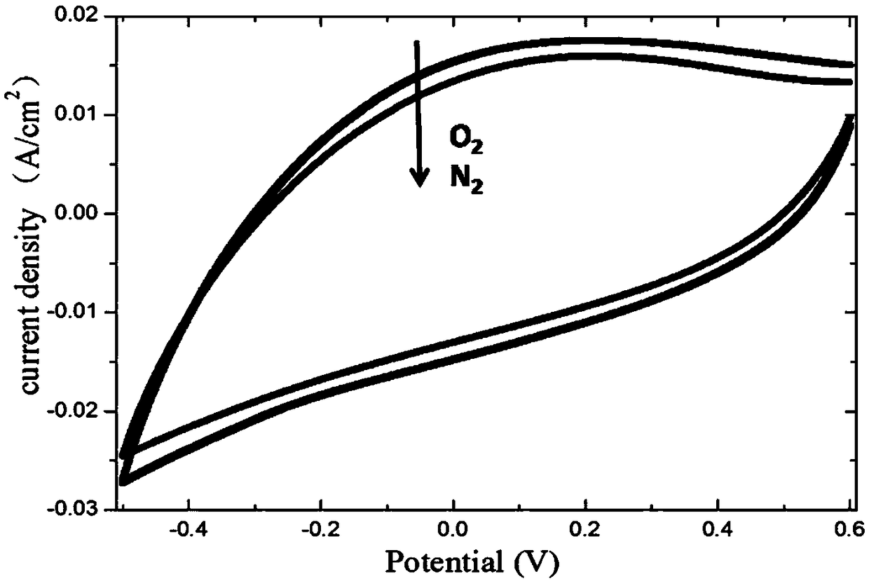 Novel CoFe2O4/CNFs cathode catalytic membrane coupling microbial fuel cell two-stage tandem system and application thereof