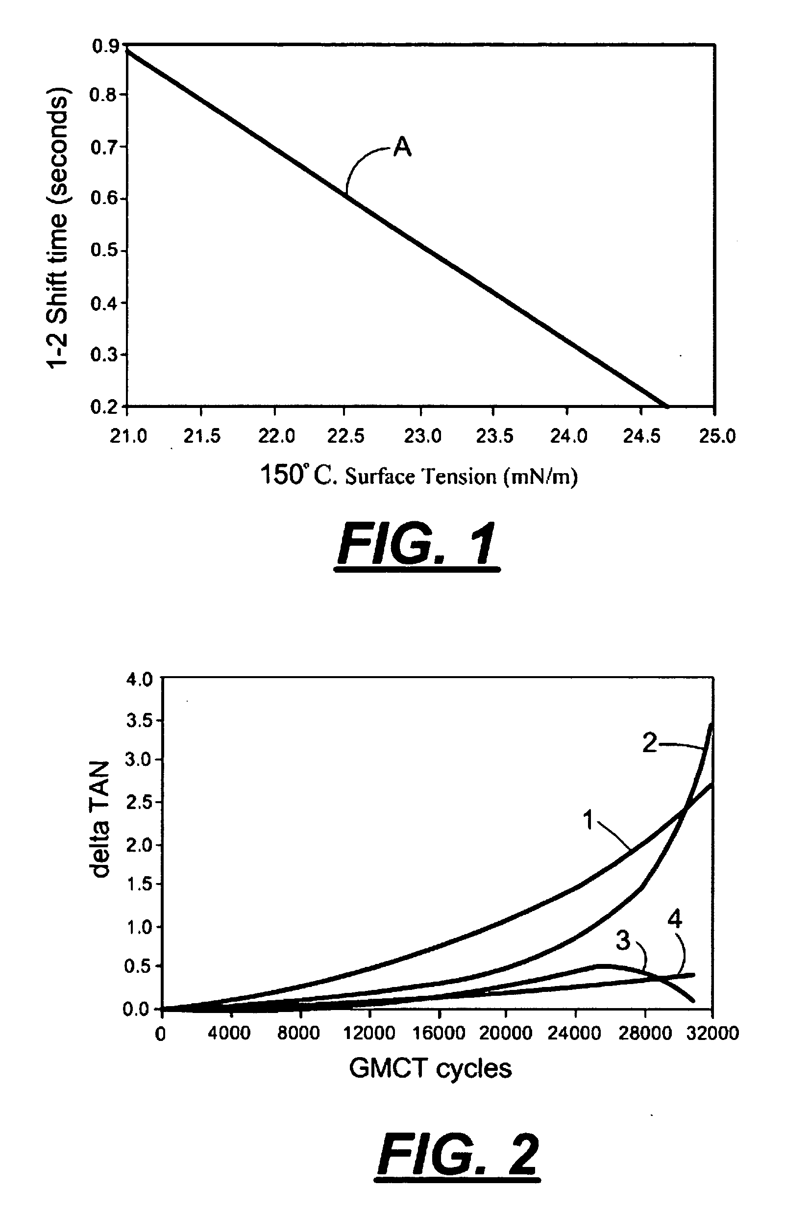 Power transmission fluids with enhanced lifetime characteristics