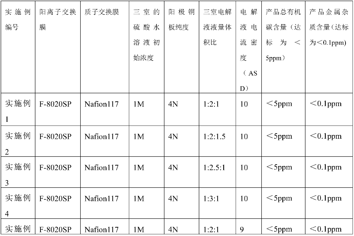 Copper sulfate electroplating solution and preparation method and application thereof and electrolytic cell